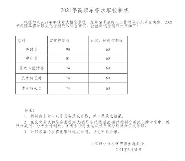 成都交通職業(yè)技術(shù)學(xué)校錄取分?jǐn)?shù)線(合肥交通職業(yè)技術(shù)學(xué)校錄取分?jǐn)?shù)線)