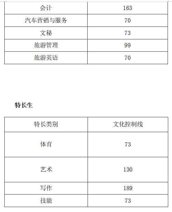 成都交通職業(yè)技術(shù)學(xué)校錄取分?jǐn)?shù)線(合肥交通職業(yè)技術(shù)學(xué)校錄取分?jǐn)?shù)線)