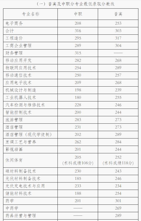 成都交通職業(yè)技術(shù)學(xué)校錄取分?jǐn)?shù)線(合肥交通職業(yè)技術(shù)學(xué)校錄取分?jǐn)?shù)線)