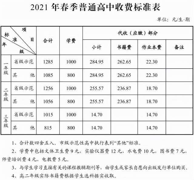 職高收費(fèi)標(biāo)準(zhǔn)(北侖職高收費(fèi)標(biāo)準(zhǔn))