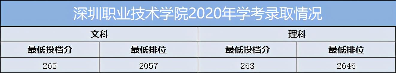 重慶口碑好的職業(yè)學(xué)校有哪些(重慶電訊職業(yè)學(xué)?？诒趺礃?