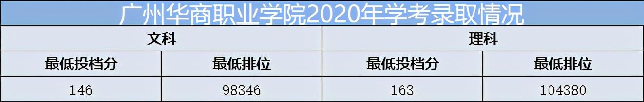 重慶口碑好的職業(yè)學(xué)校有哪些(重慶電訊職業(yè)學(xué)?？诒趺礃?