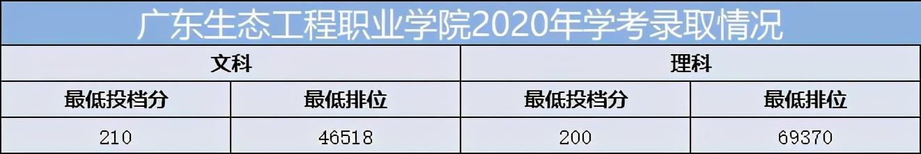 重慶口碑好的職業(yè)學(xué)校有哪些(重慶電訊職業(yè)學(xué)校口碑怎么樣)