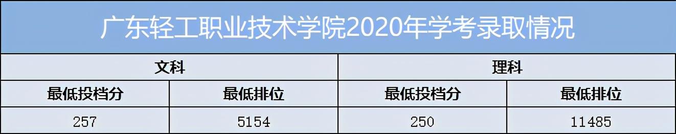 重慶口碑好的職業(yè)學(xué)校有哪些(重慶電訊職業(yè)學(xué)?？诒趺礃?