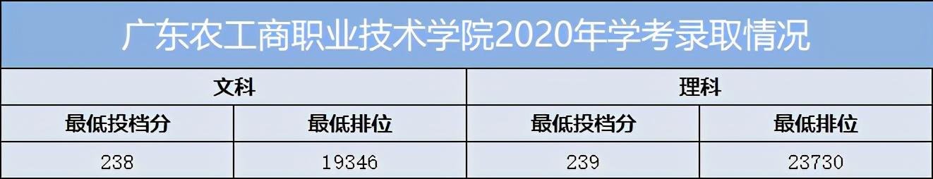 重慶口碑好的職業(yè)學(xué)校有哪些(重慶電訊職業(yè)學(xué)?？诒趺礃?