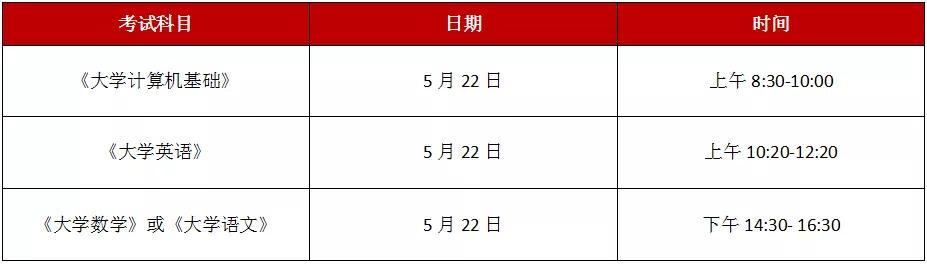 四川哪些專科學?？梢詫Ｉ?四川中醫(yī)藥?？茖W校專升本)