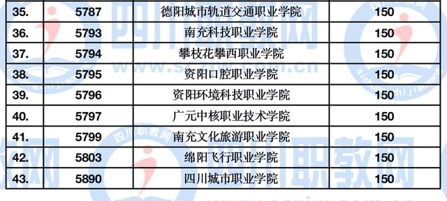 四川大專多少分可以上(四川大專錄取線多少分)