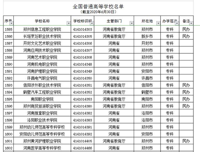 河南正規(guī)的三加二學校(河南正規(guī)的三加二學校學費)