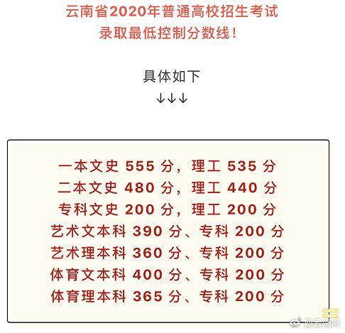 2021年理科一本分?jǐn)?shù)線(xiàn)(2021年理科一本分?jǐn)?shù)線(xiàn)是多少)