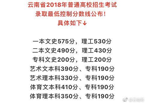 2021年理科一本分?jǐn)?shù)線(xiàn)(2021年理科一本分?jǐn)?shù)線(xiàn)是多少)