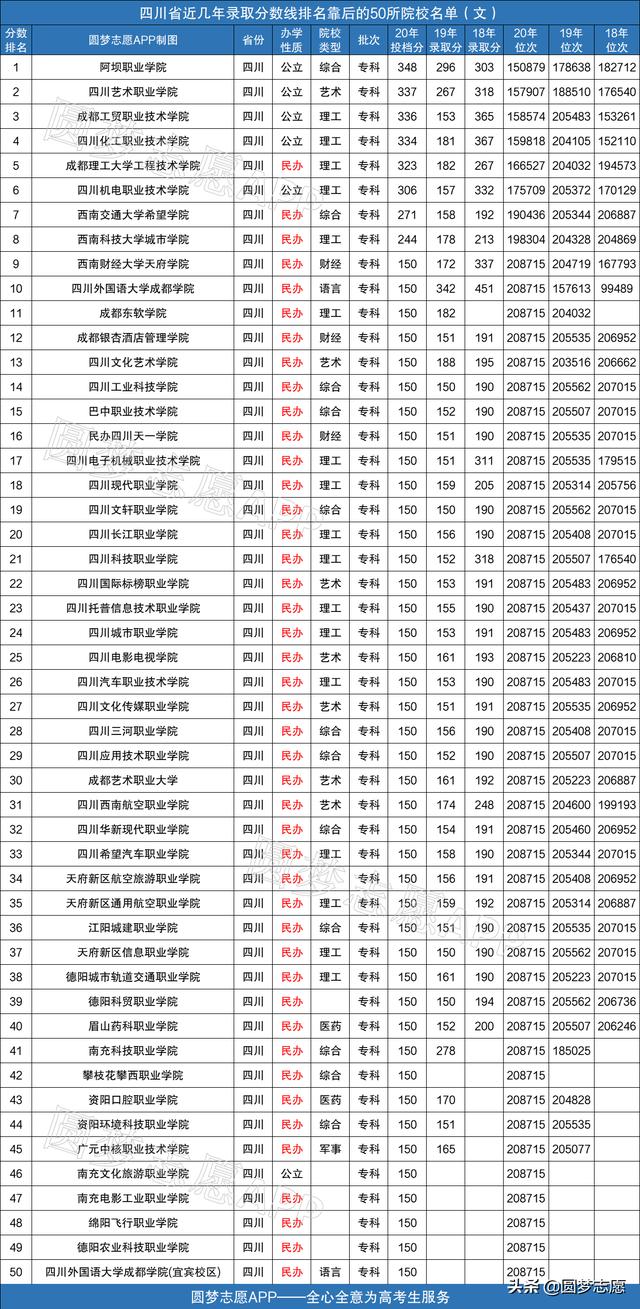 2021年四川?？茖W(xué)校排名的簡(jiǎn)單介紹圖2