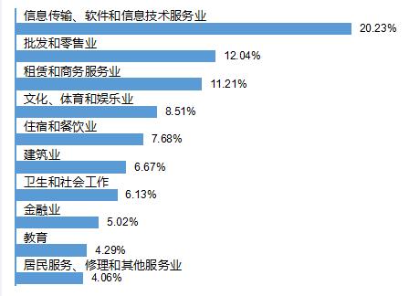 成都職業(yè)藝術(shù)學(xué)院(成都職業(yè)藝術(shù)學(xué)院附屬高中)