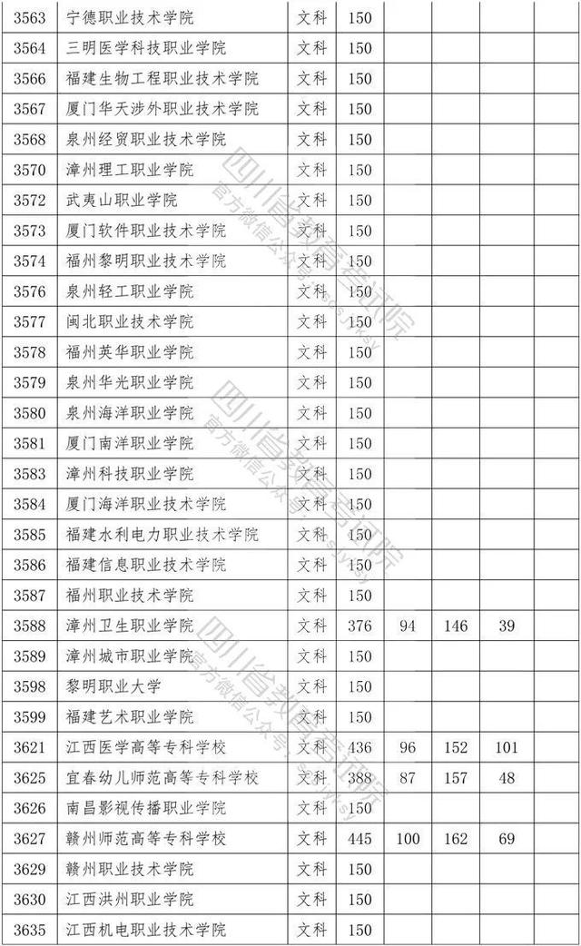 四川省大專院校錄取分?jǐn)?shù)線(河北大專院校排名以及錄取分?jǐn)?shù)線)