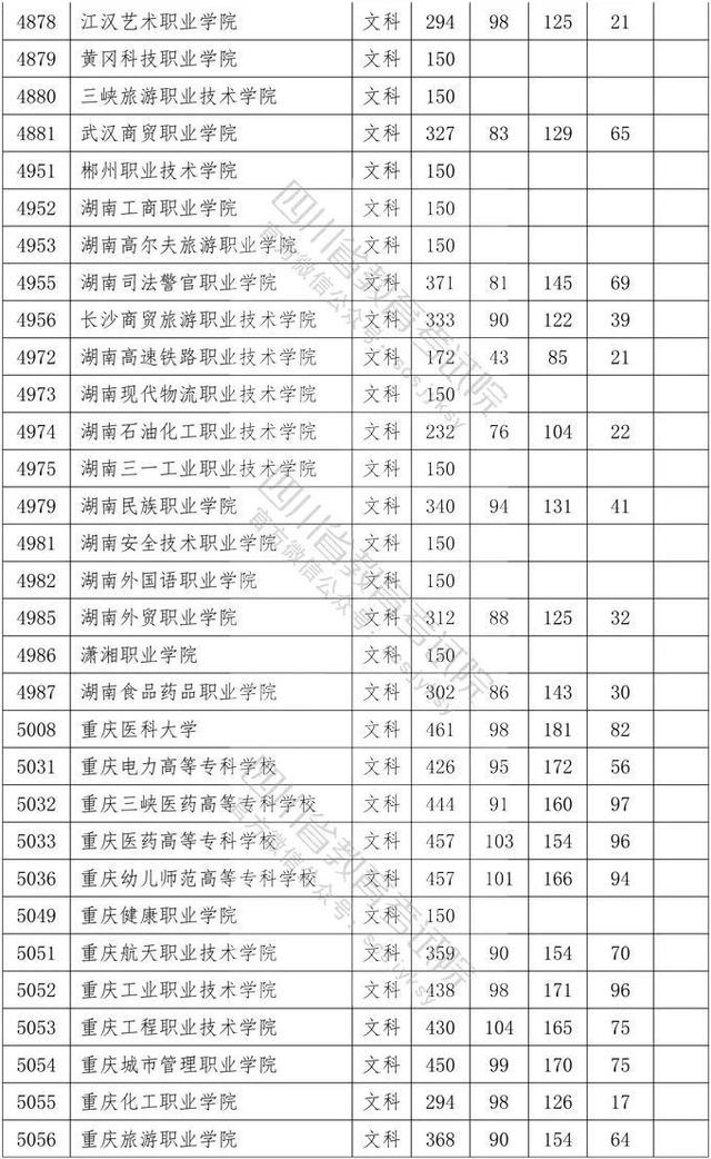 四川省大專院校錄取分?jǐn)?shù)線(河北大專院校排名以及錄取分?jǐn)?shù)線)