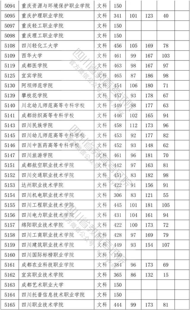 四川省大專院校錄取分?jǐn)?shù)線(河北大專院校排名以及錄取分?jǐn)?shù)線)