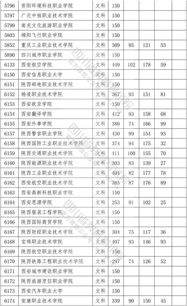 四川省大專院校錄取分?jǐn)?shù)線(河北大專院校排名以及錄取分?jǐn)?shù)線)