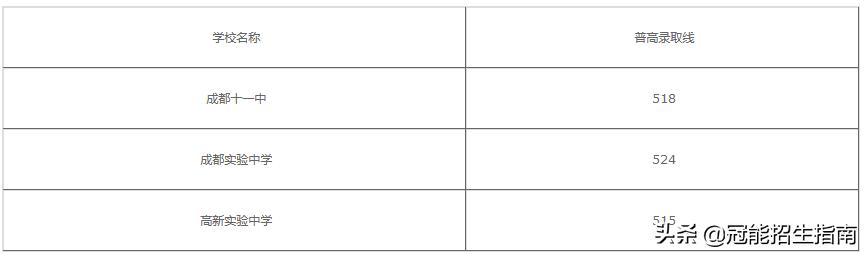 成都衛(wèi)校最低分?jǐn)?shù)線(菏澤衛(wèi)校最低分?jǐn)?shù)線)圖1