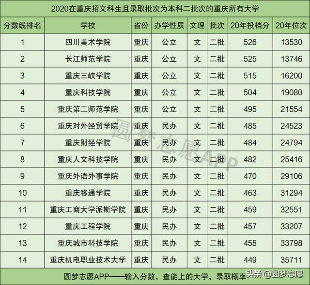 包含重慶3 2有哪些學(xué)校的詞條圖3