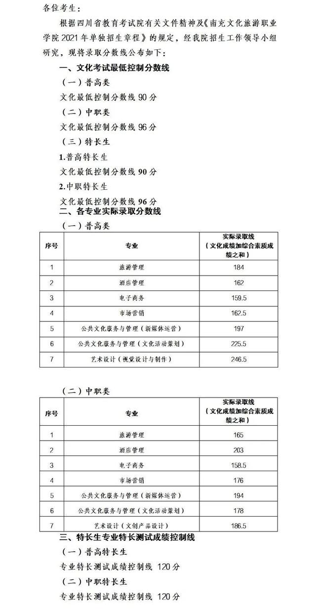 成都職業(yè)技術(shù)學(xué)院高考錄取分?jǐn)?shù)線(成都工業(yè)職業(yè)技術(shù)學(xué)院2020高考錄取分?jǐn)?shù)線)