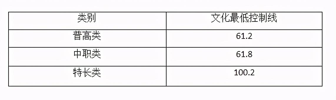 成都職業(yè)技術(shù)學(xué)院高考錄取分?jǐn)?shù)線(成都工業(yè)職業(yè)技術(shù)學(xué)院2020高考錄取分?jǐn)?shù)線)