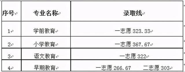 成都職業(yè)技術(shù)學(xué)院高考錄取分?jǐn)?shù)線(成都工業(yè)職業(yè)技術(shù)學(xué)院2020高考錄取分?jǐn)?shù)線)