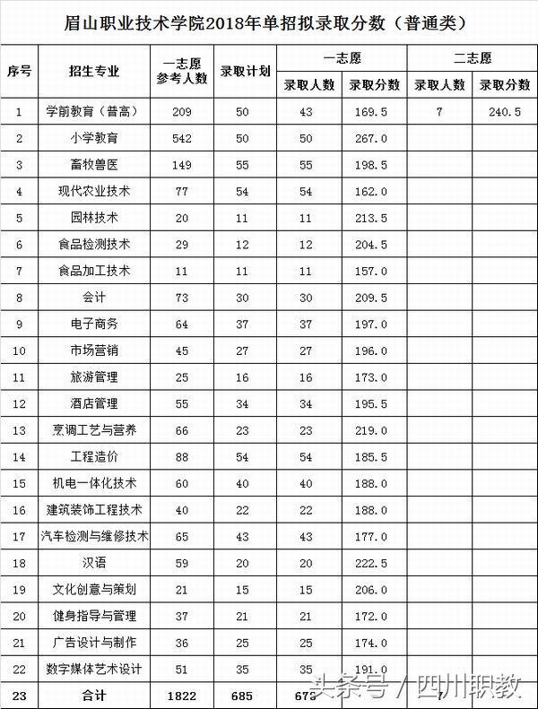 瀘州職高分數(shù)線(瀘州職高分數(shù)線最低多少)