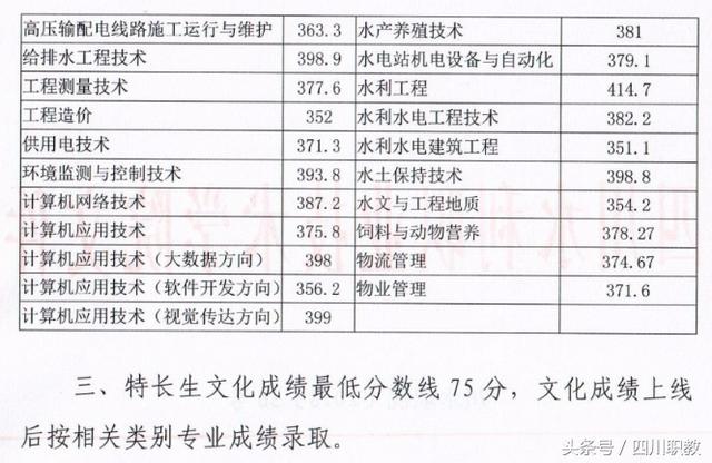 瀘州職高分數(shù)線(瀘州職高分數(shù)線最低多少)