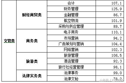 瀘州職高分數(shù)線(瀘州職高分數(shù)線最低多少)