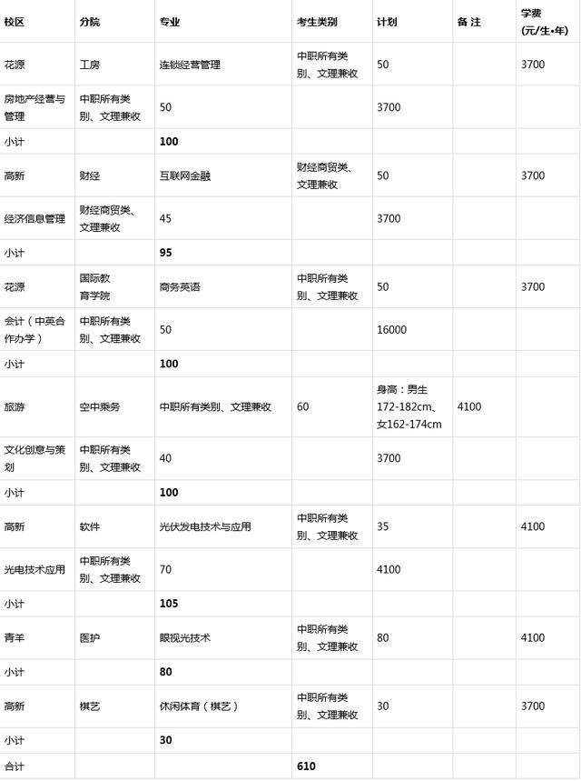 成都職業(yè)技術學院單招多少分能過(成都航空職業(yè)技術學院單招分數)