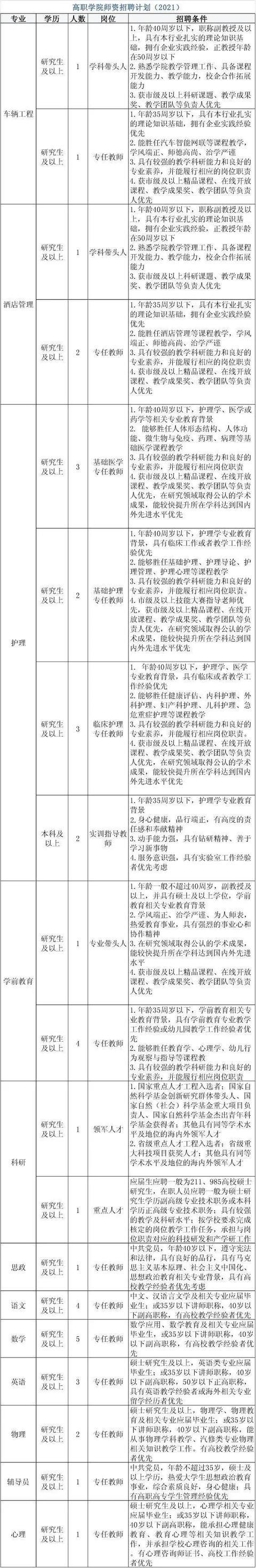 內地職業(yè)學校報名(2021職業(yè)學校招生學校)