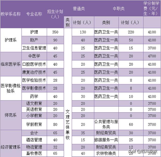 達(dá)州職業(yè)學(xué)校哪個(gè)最好(達(dá)州高中哪個(gè)學(xué)校最好)