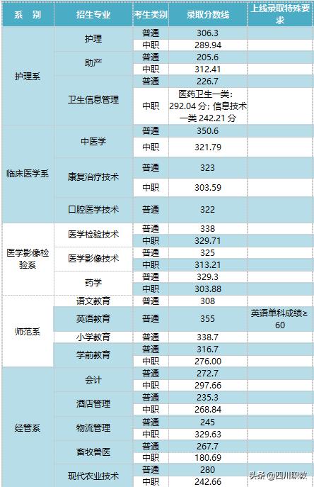 達(dá)州職業(yè)學(xué)校哪個(gè)最好(達(dá)州高中哪個(gè)學(xué)校最好)