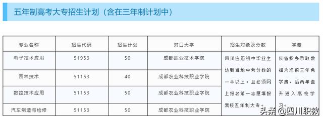 溫江燎原職中公開(kāi)招聘(成都溫江燎原職中)