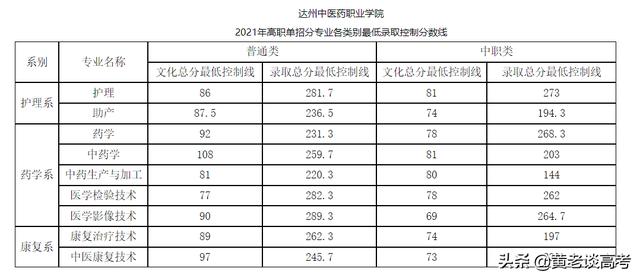 四川護(hù)理職業(yè)學(xué)院收分(四川護(hù)理職業(yè)學(xué)院收分語數(shù)外)