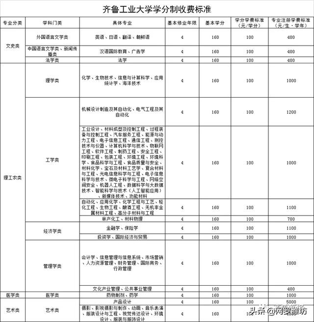 職業(yè)技術(shù)學(xué)校收費(fèi)標(biāo)準(zhǔn)(職業(yè)技術(shù)學(xué)校收費(fèi)標(biāo)準(zhǔn))