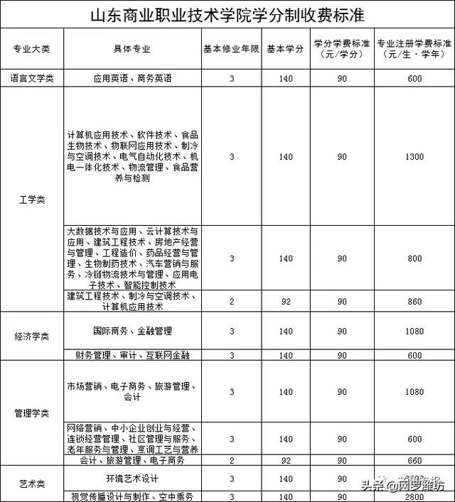 職業(yè)技術(shù)學(xué)校收費(fèi)標(biāo)準(zhǔn)(職業(yè)技術(shù)學(xué)校收費(fèi)標(biāo)準(zhǔn))