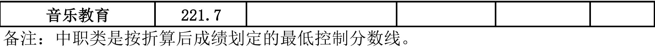 成都職業(yè)技術(shù)學(xué)校單招分?jǐn)?shù)線(成都工業(yè)職業(yè)技術(shù)學(xué)校單招分?jǐn)?shù)線)