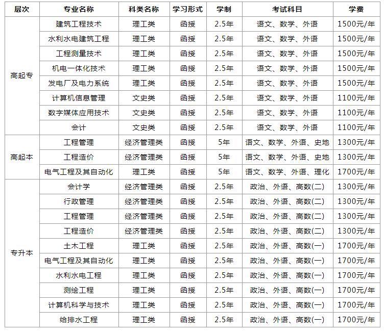 中專升大專報名官網(wǎng)(廣西中專升大專報名官網(wǎng))