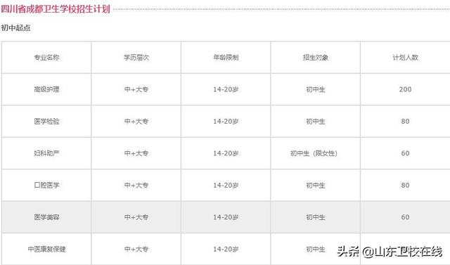 四川省成都衛(wèi)校招生(成都鐵路衛(wèi)校2021年招生)