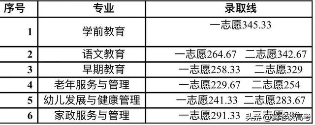 成都工業(yè)職業(yè)技術(shù)學院錄取分數(shù)線(成都工業(yè)職業(yè)技術(shù)學院錄取分數(shù)線是多少)