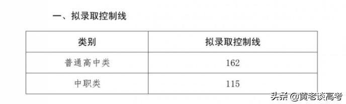 成都工業(yè)職業(yè)技術(shù)學院錄取分數(shù)線(成都工業(yè)職業(yè)技術(shù)學院錄取分數(shù)線是多少)