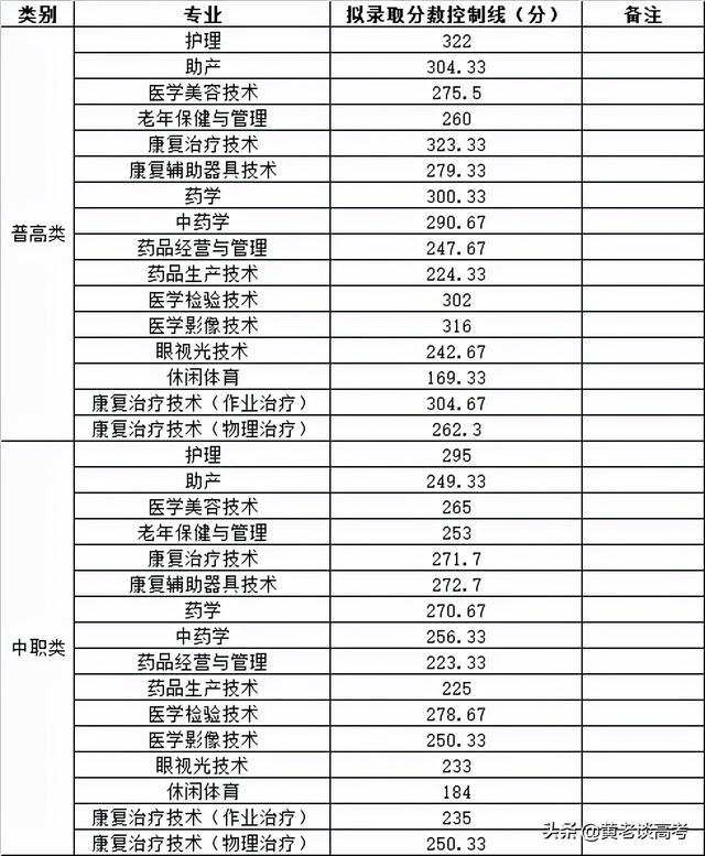 成都工業(yè)職業(yè)技術(shù)學院錄取分數(shù)線(成都工業(yè)職業(yè)技術(shù)學院錄取分數(shù)線是多少)