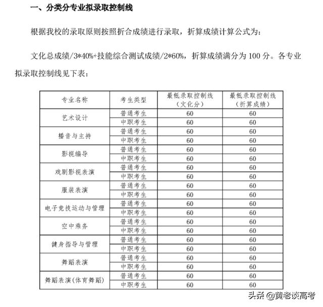 成都工業(yè)職業(yè)技術(shù)學院錄取分數(shù)線(成都工業(yè)職業(yè)技術(shù)學院錄取分數(shù)線是多少)