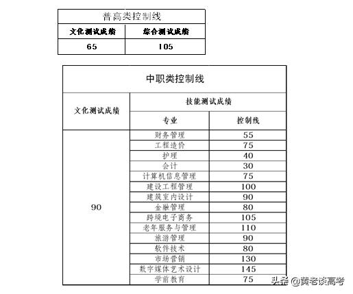 成都工業(yè)職業(yè)技術(shù)學院錄取分數(shù)線(成都工業(yè)職業(yè)技術(shù)學院錄取分數(shù)線是多少)