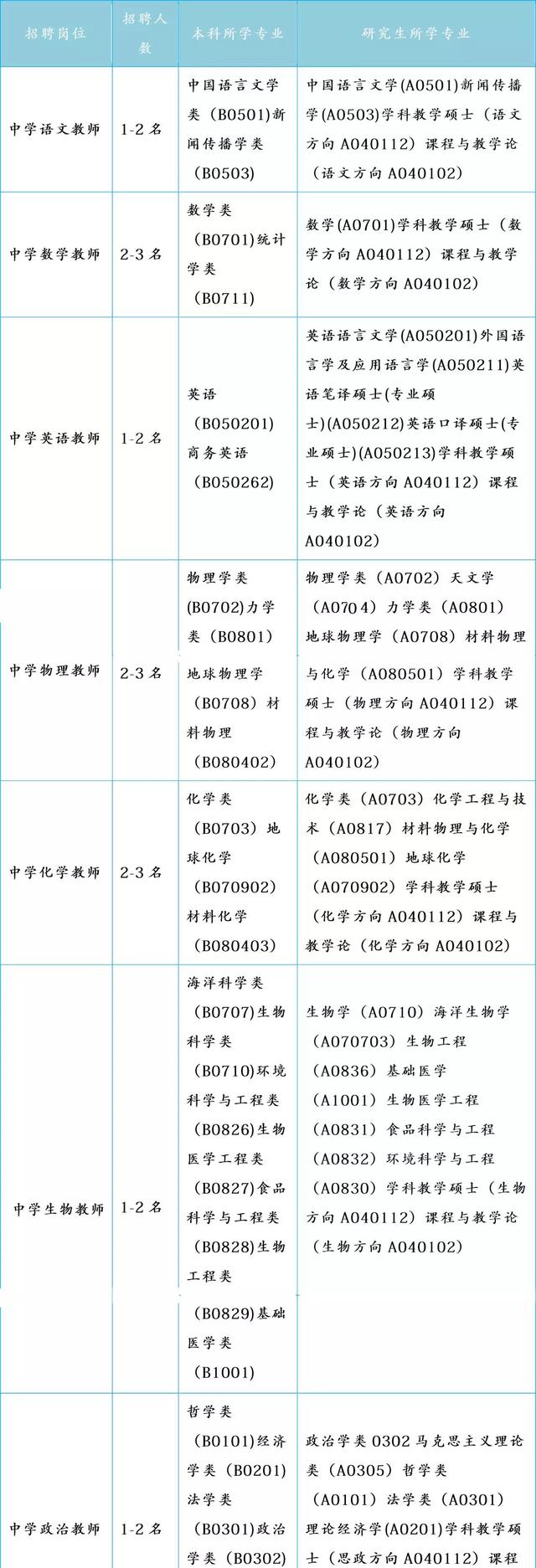 成都新希望職業(yè)學(xué)校地址(成都長江職業(yè)學(xué)校地址)