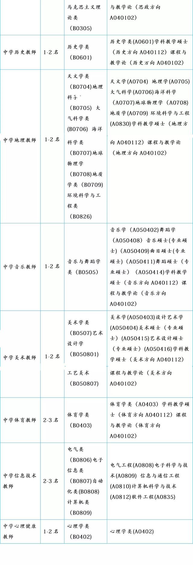 成都新希望職業(yè)學(xué)校地址(成都長江職業(yè)學(xué)校地址)