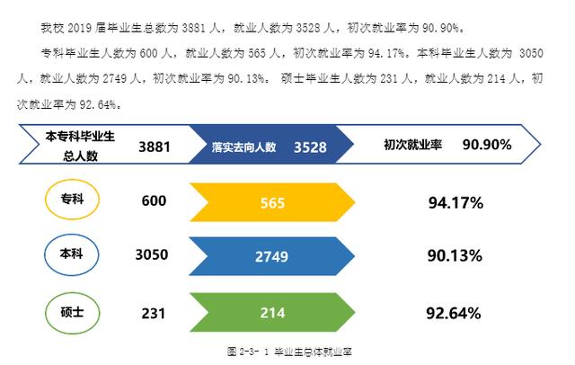 瀘州醫(yī)學(xué)院?？其浫》?jǐn)?shù)線(瀘州醫(yī)學(xué)院2020各專業(yè)錄取分?jǐn)?shù)線)