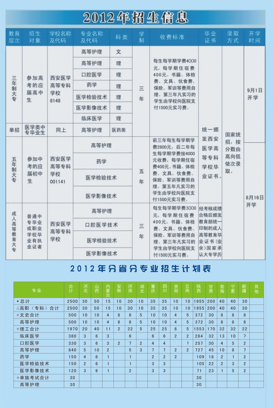 附近技校招生(日照技校招生分?jǐn)?shù)線)