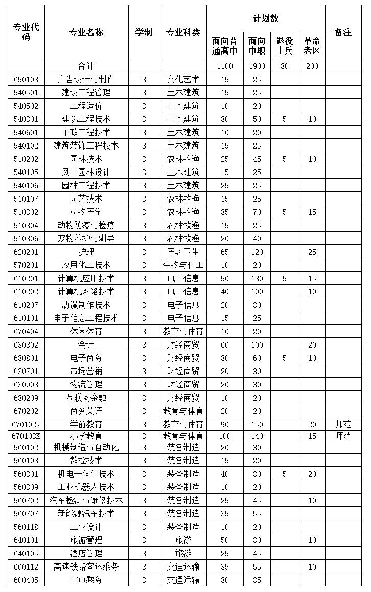 適合男生的技校全部專業(yè)列表(技校適合男生學(xué)的專業(yè))