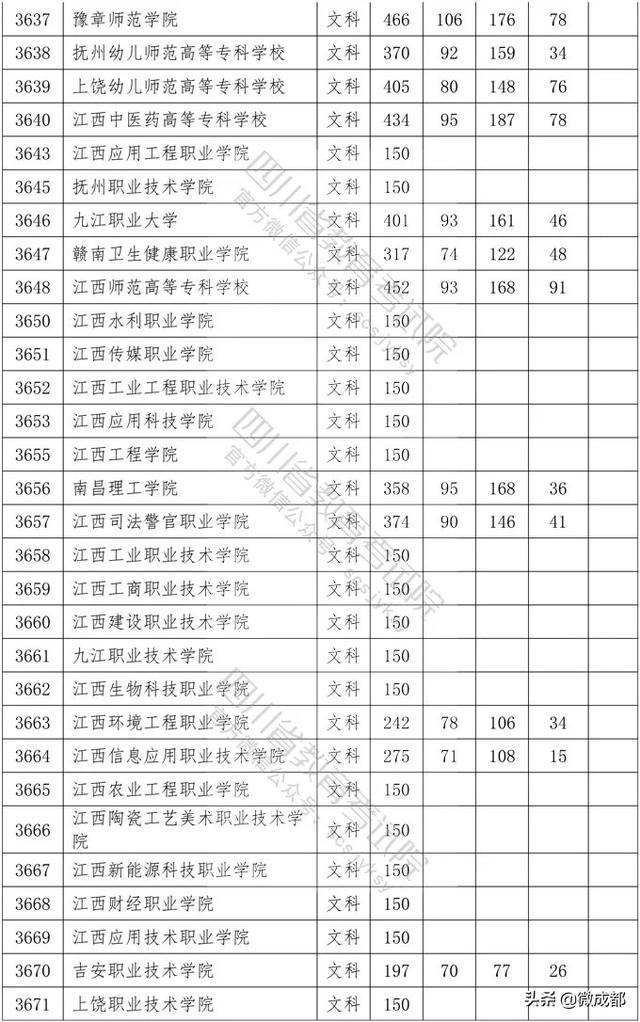 2020四川專科學(xué)校錄取分?jǐn)?shù)線的簡單介紹